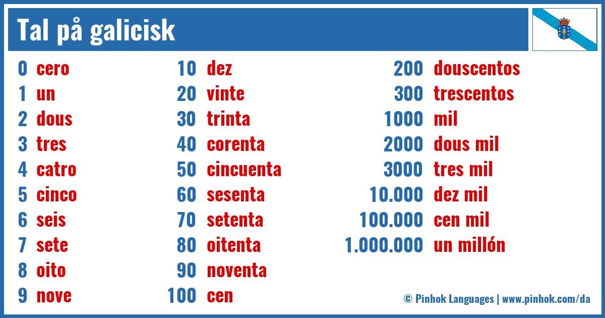 Tal på galicisk
