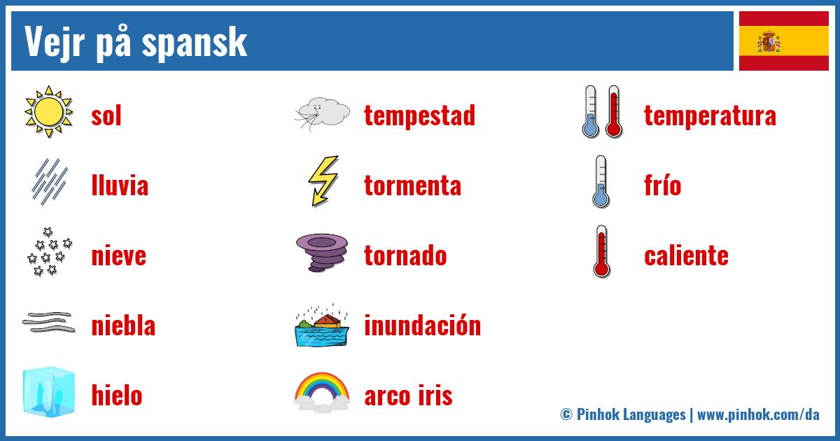 Vejr på spansk