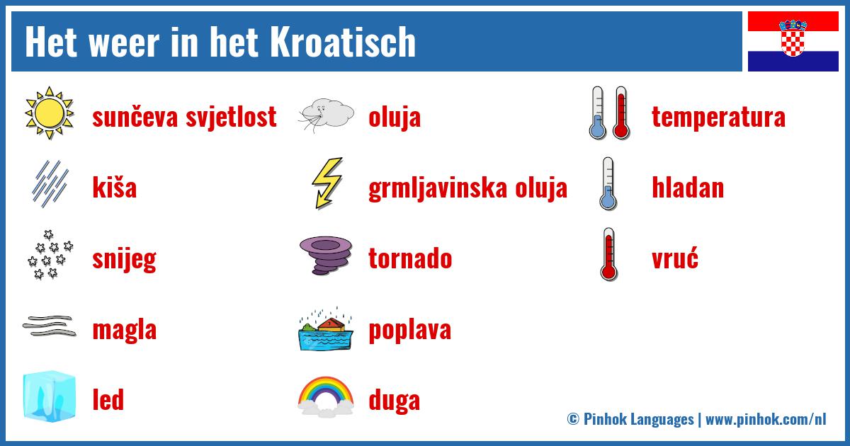 Het weer in het Kroatisch