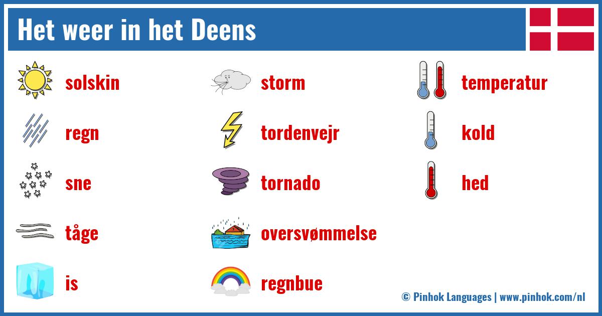 Het weer in het Deens