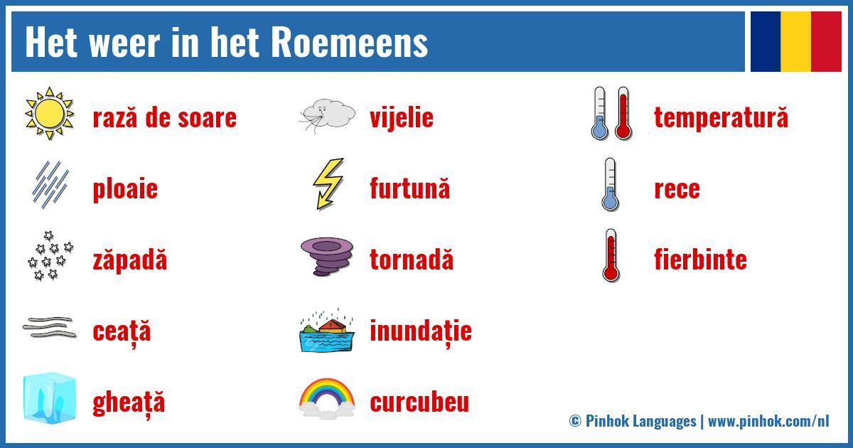 Het weer in het Roemeens