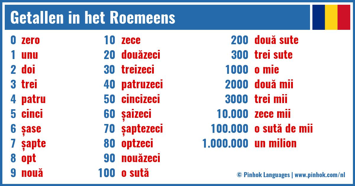 Getallen in het Roemeens