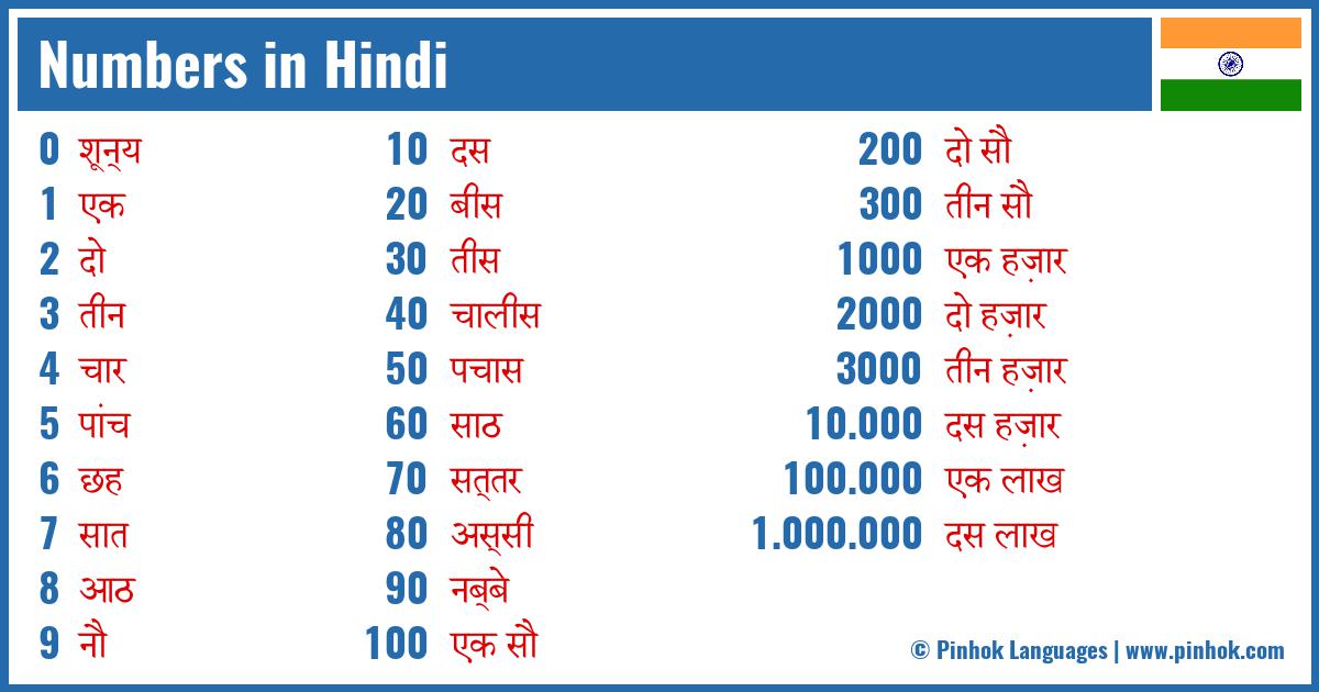 Numbers in Hindi