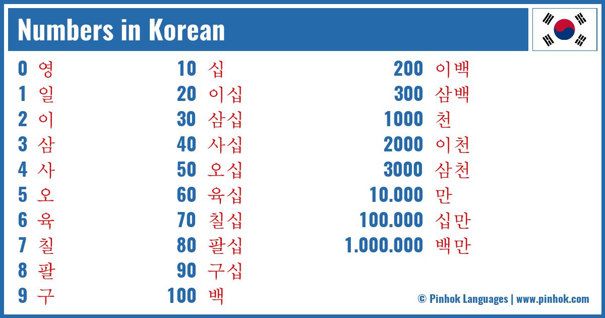 Numbers in Korean