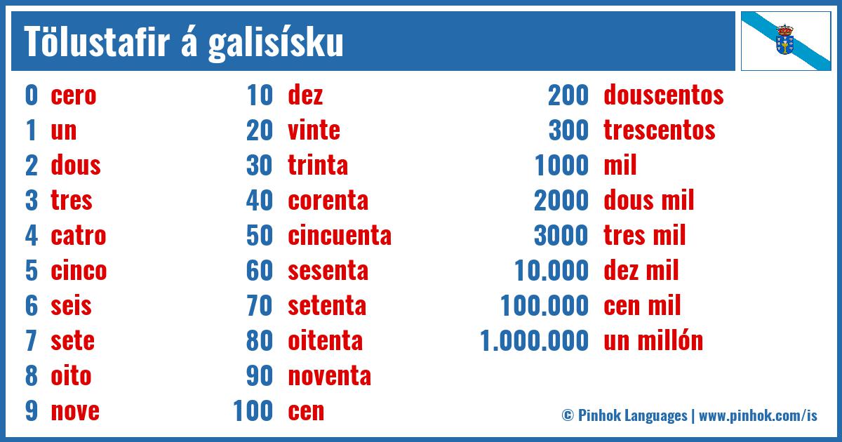 Tölustafir á galisísku