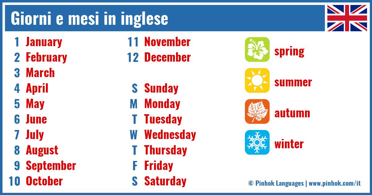 Giorni e mesi in inglese