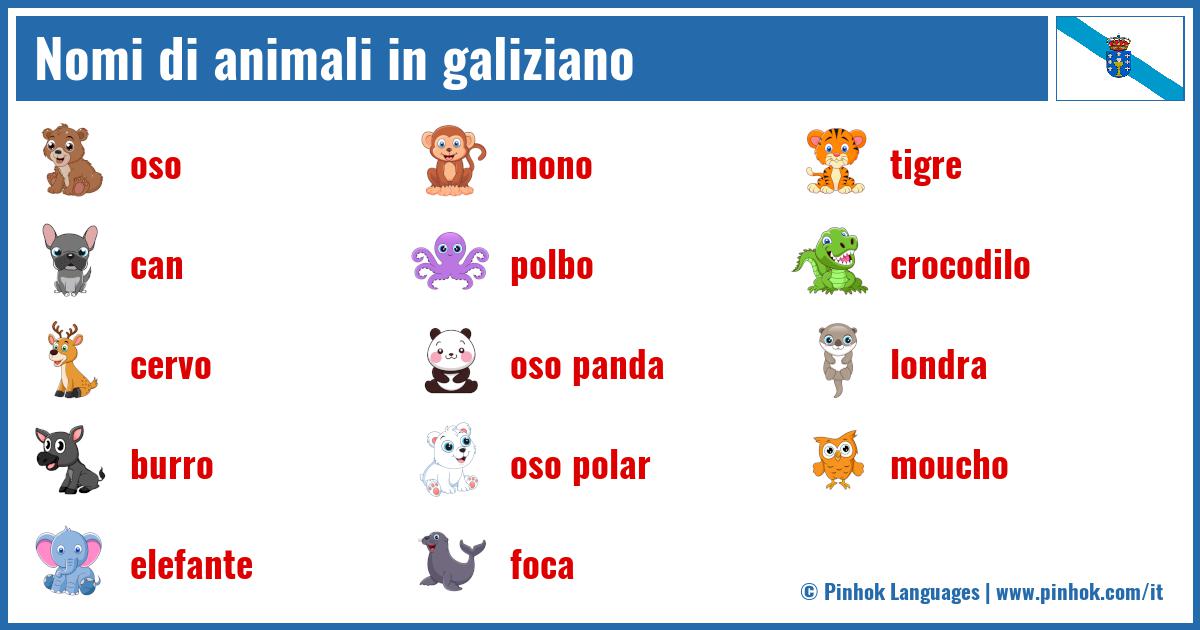 Nomi di animali in galiziano