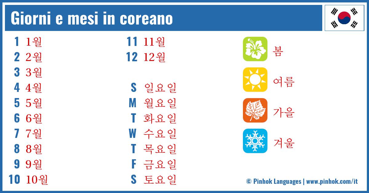 Giorni e mesi in coreano