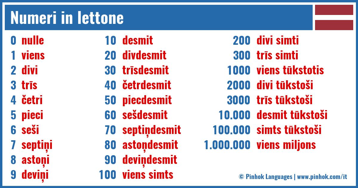 Numeri in lettone