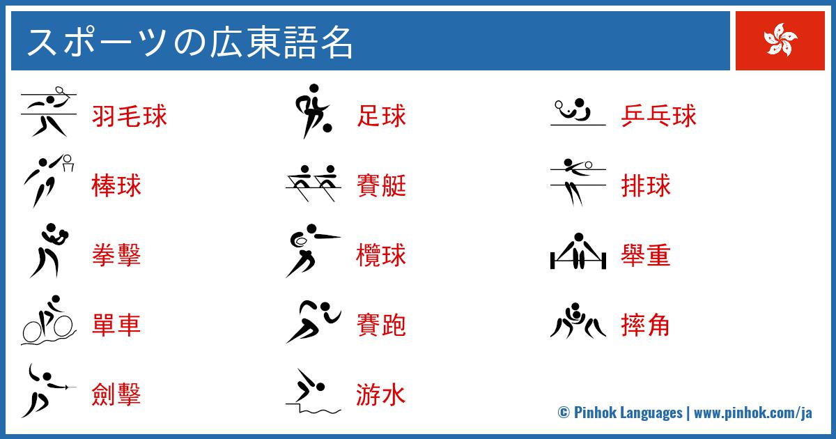 スポーツの広東語名