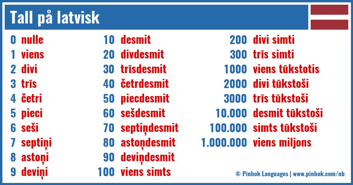 Tall på latvisk