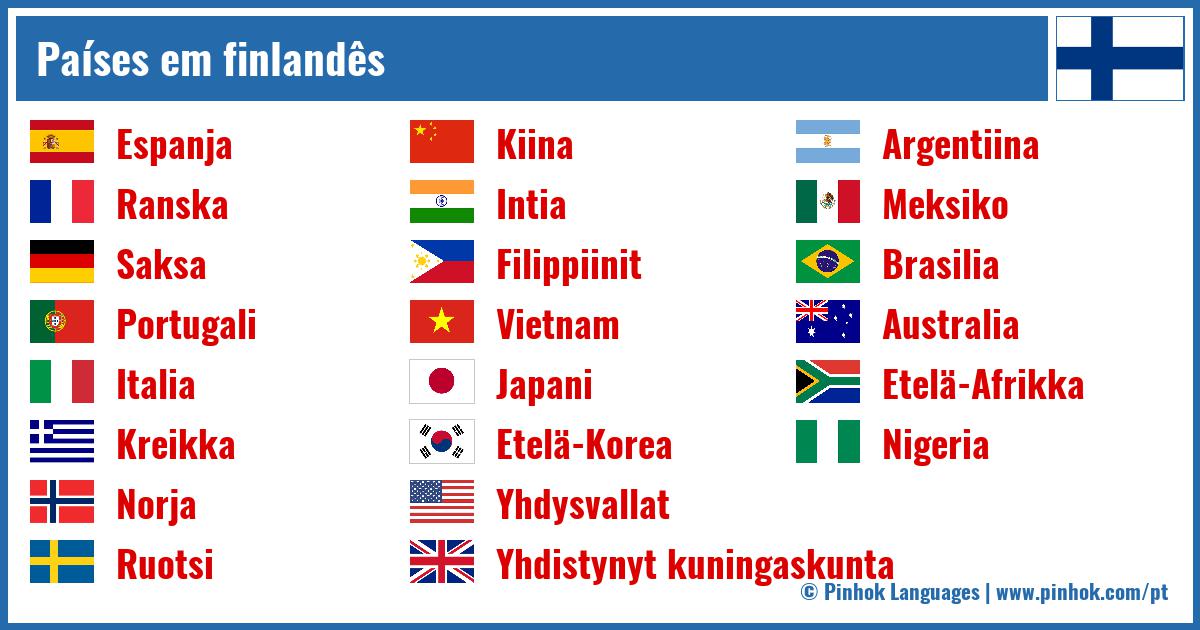 Países em finlandês