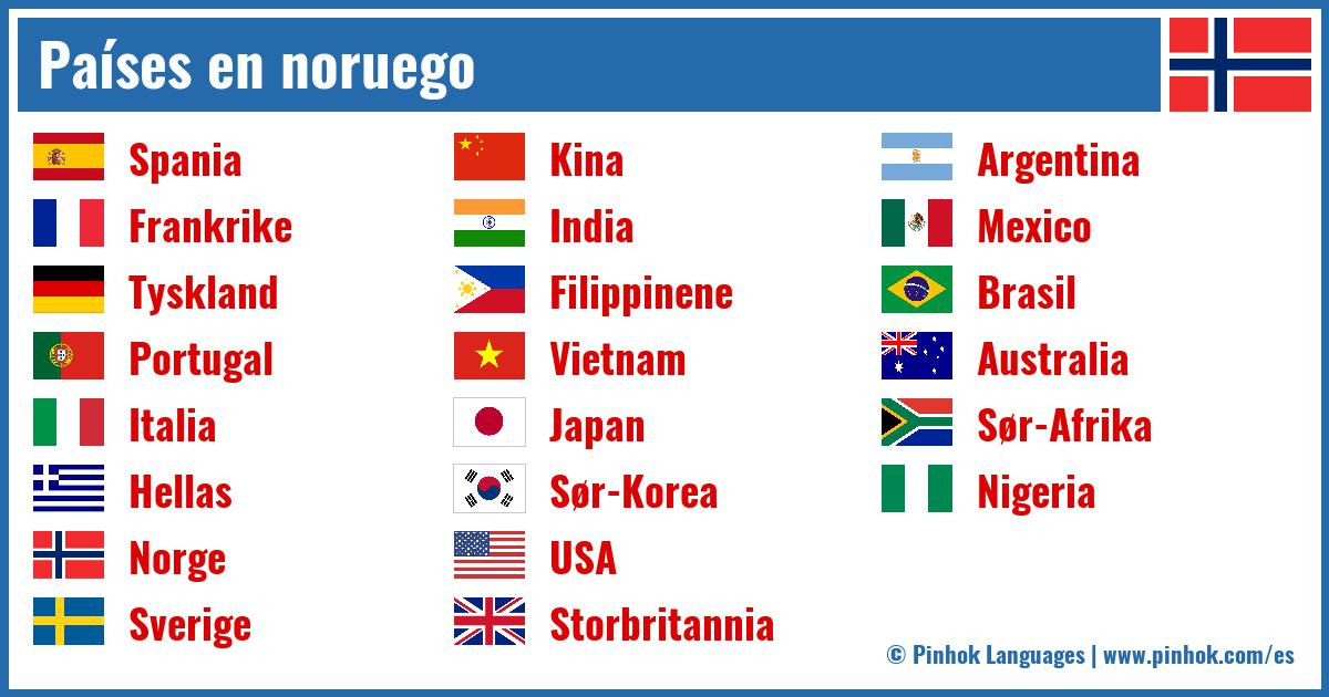 Países en noruego